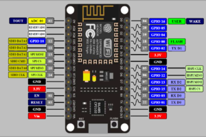 COMPARACIÓN DE LAS PLACAS NodeMCU