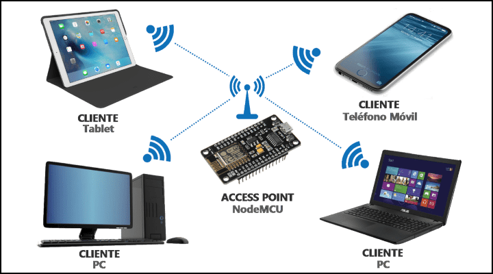 Access-Point_720x400-2[1] (1)