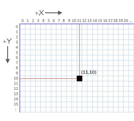 graficos_coordenadas