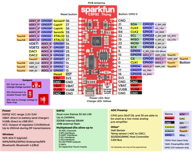 esp32-thing-graphical-datasheet_2-v02