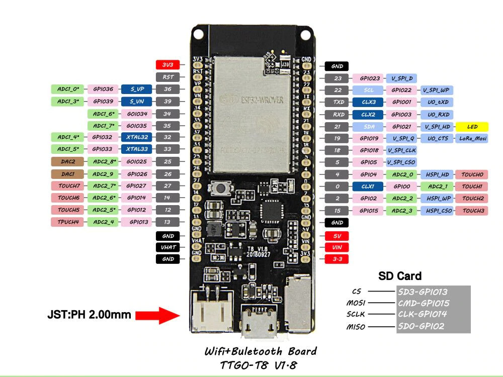 Esp32 Wrover B Pinout